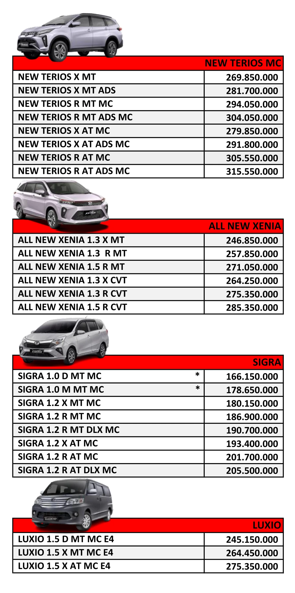 daftar-harga-terbaru-mobil-daihatsu-blitar-2025-b